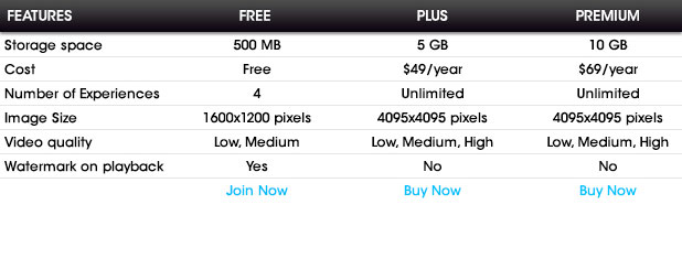 Features and Pricing for Pixelcast