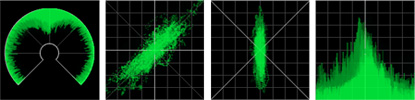 Phase scope and mono-compatibility metering