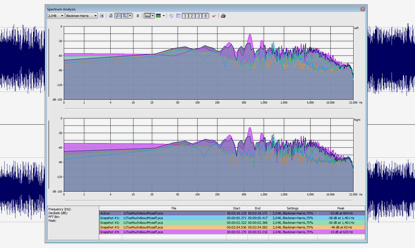 Multichannel-capable spectrum analysis